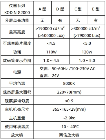 g2000adce參數(shù)